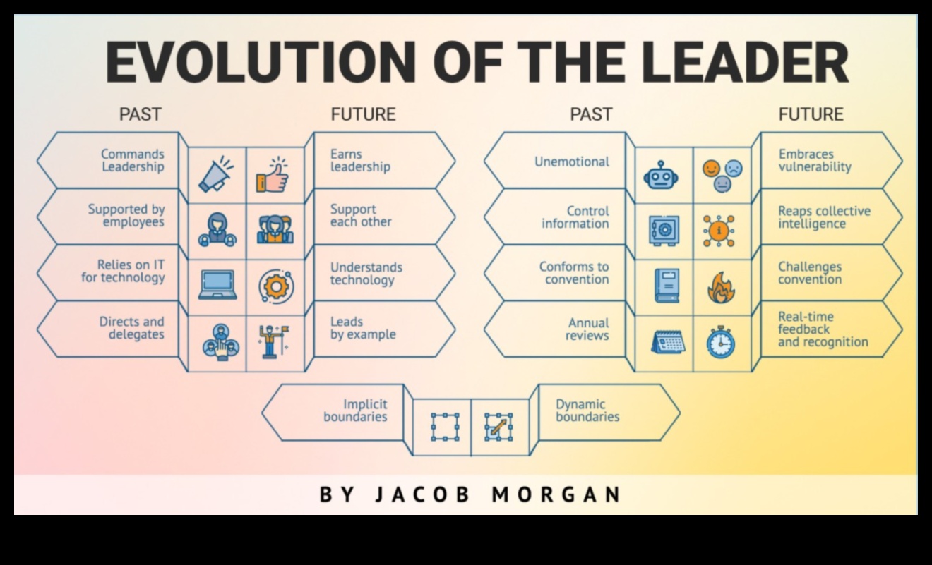 تطور النجاح كيفية تكييف استراتيجيات القيادة الخاصة بك للبقاء في الطليعة 1 تطور النجاح: كشف النقاب عن استراتيجيات قيادة الأعمال