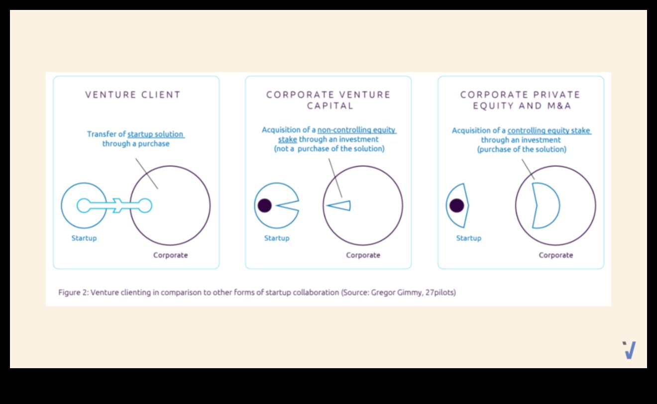 سرعة المغامرة كيفية تسريع نجاح شركتك الناشئة باستخدام نموذج عمل جيد التخطيط 1 سرعة المشروع: تسريع النجاح من خلال تخطيط الأعمال