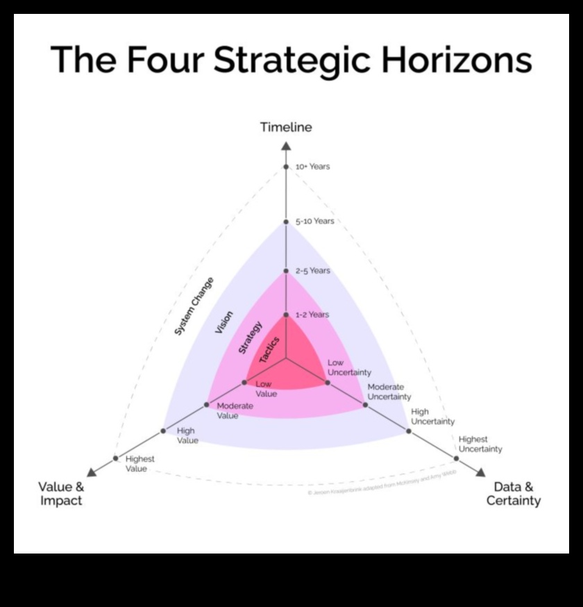 الآفاق الإستراتيجية: القادة يتنقلون في تيارات تطور الأعمال الناشئة