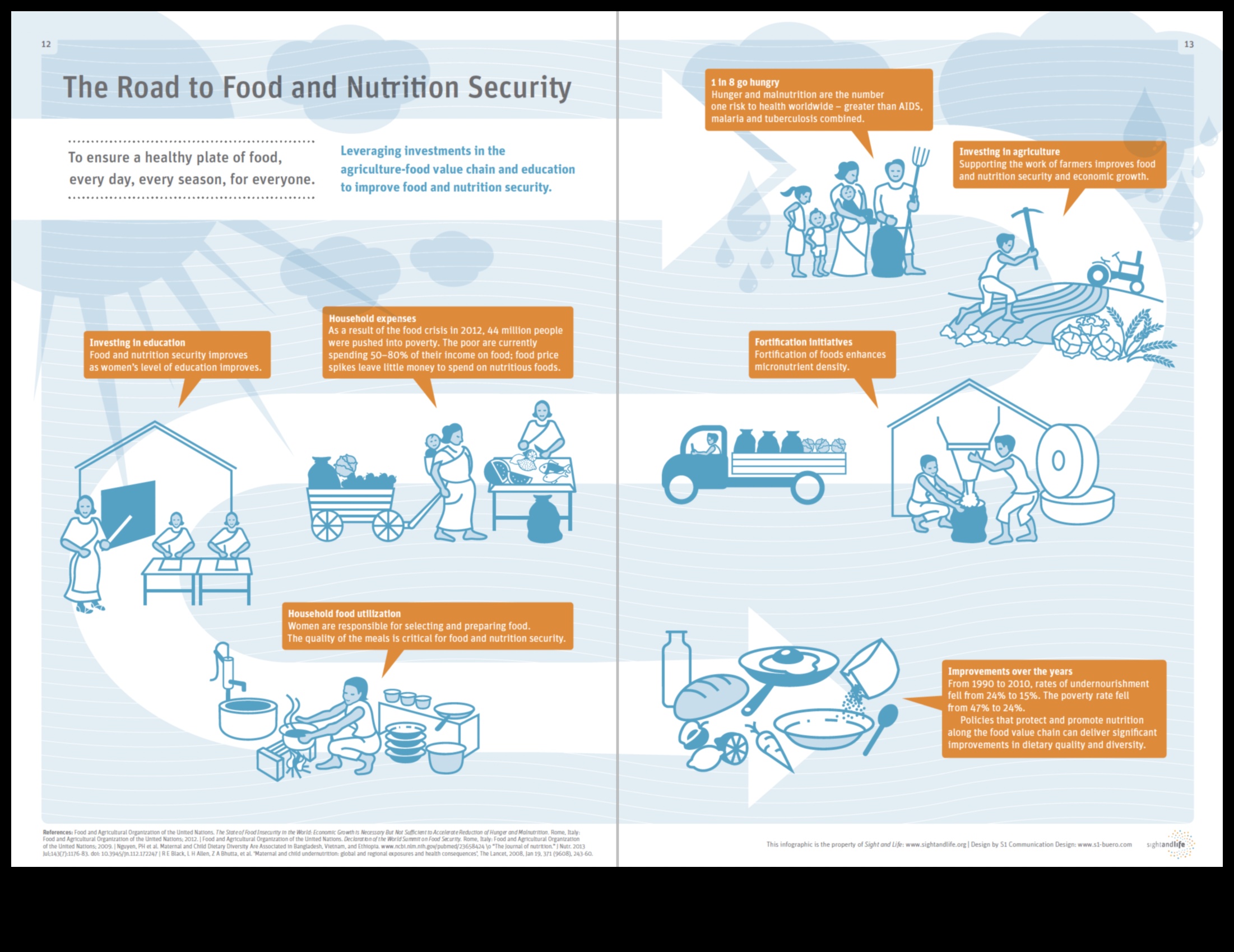 من السياسة إلى اللوحة: خارطة طريق لتحسين التغذية في مجال الصحة العامة 1 من السياسة إلى اللوحة: مبادرات التغذية الصحية العامة